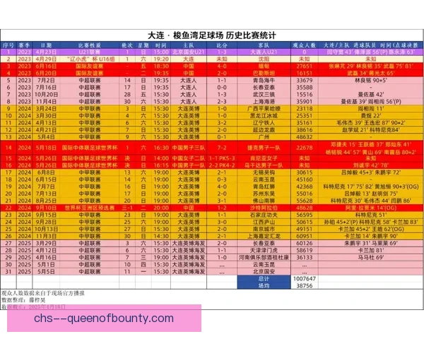 大连英博凭梭鱼湾热情球迷与稳定战绩力夺中甲亚军重返顶级联赛